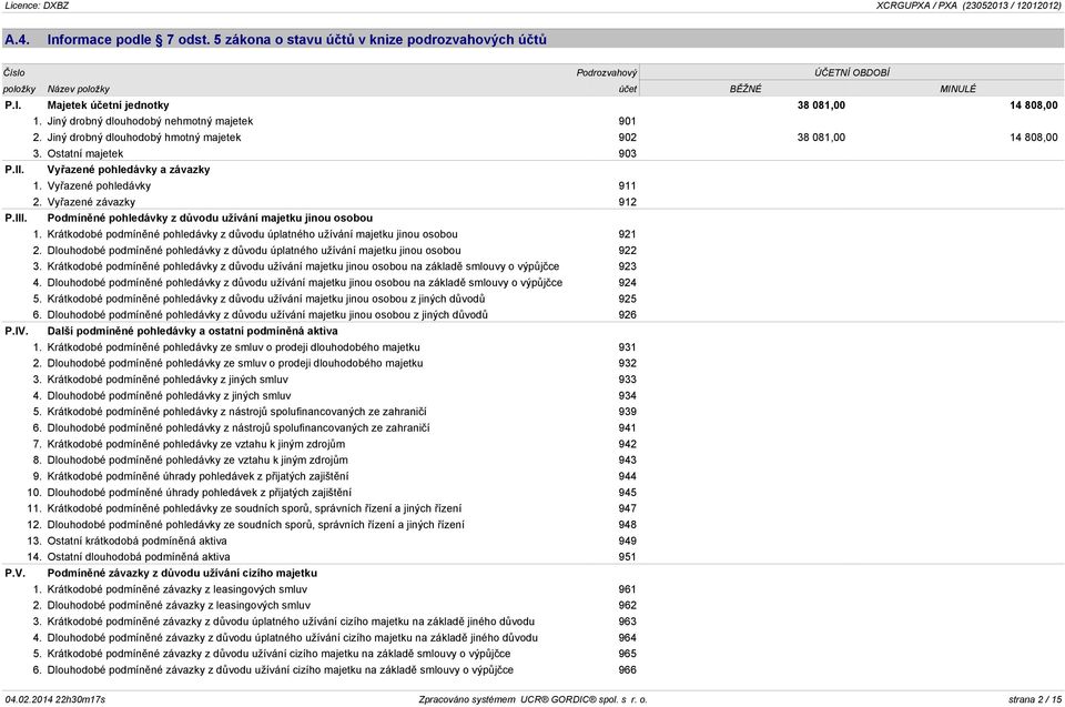 Vyřazené závazky 912 P.III. Podmíněné pohledávky z důvodu užívání majetku jinou osobou 1. Krátkodobé podmíněné pohledávky z důvodu úplatného užívání majetku jinou osobou 921 2.