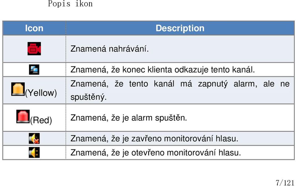 Znamená, že tento kanál má zapnutý alarm, ale ne spuštěný.