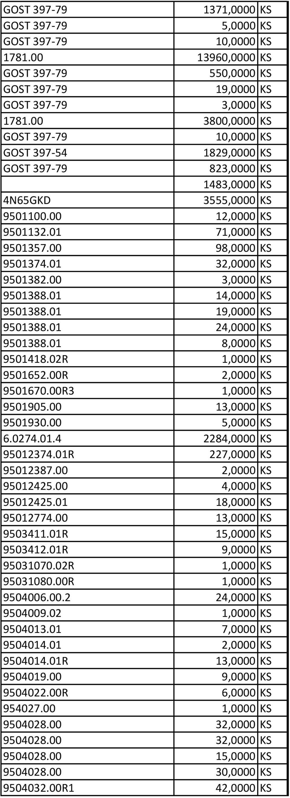 02R 1,0000 KS 9501652.00R 2,0000 KS 9501670.00R3 1,0000 KS 9501905.00 13,0000 KS 9501930.00 5,0000 KS 6.0274.01.4 2284,0000 KS 95012374.01R 227,0000 KS 95012387.00 2,0000 KS 95012425.