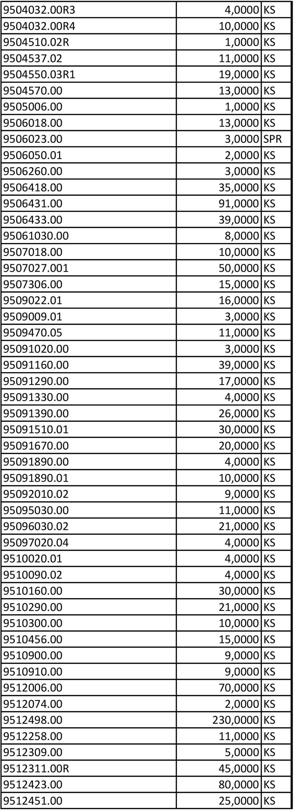 00 15,0000 KS 9509022.01 16,0000 KS 9509009.01 3,0000 KS 9509470.05 11,0000 KS 95091020.00 3,0000 KS 95091160.00 39,0000 KS 95091290.00 17,0000 KS 95091330.00 4,0000 KS 95091390.