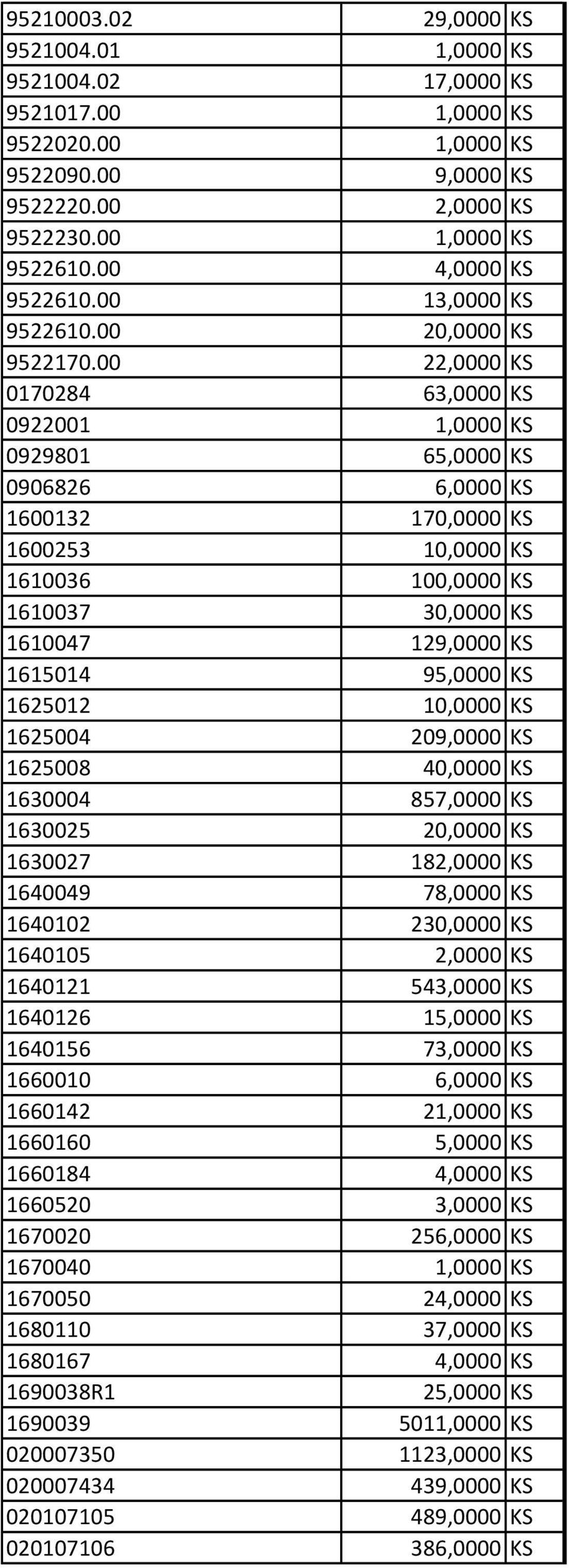 00 22,0000 KS 0170284 63,0000 KS 0922001 1,0000 KS 0929801 65,0000 KS 0906826 6,0000 KS 1600132 170,0000 KS 1600253 10,0000 KS 1610036 100,0000 KS 1610037 30,0000 KS 1610047 129,0000 KS 1615014