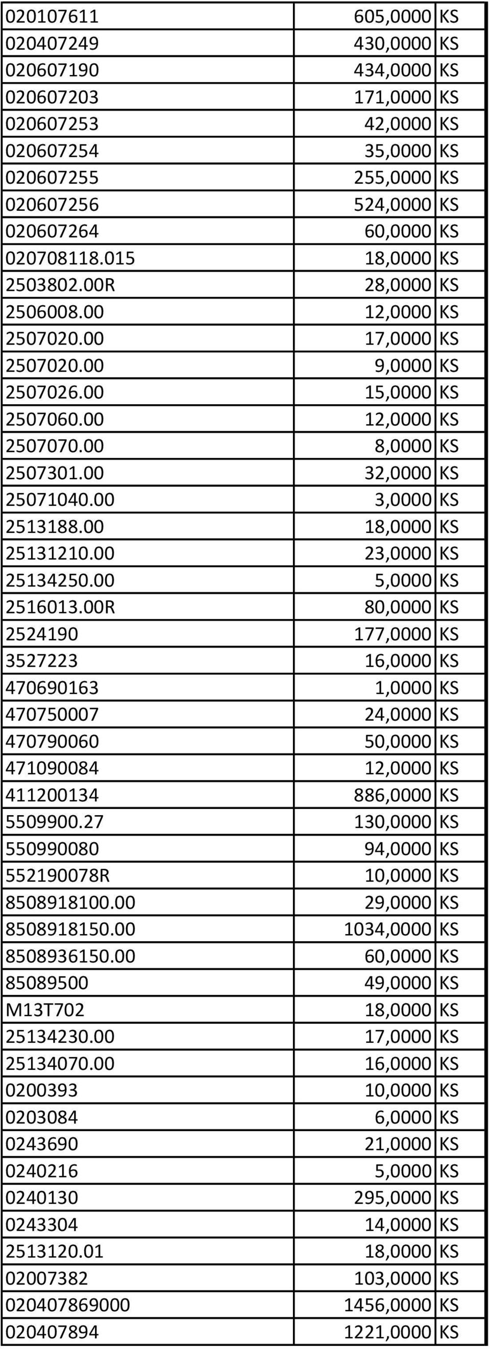 00 32,0000 KS 25071040.00 3,0000 KS 2513188.00 18,0000 KS 25131210.00 23,0000 KS 25134250.00 5,0000 KS 2516013.