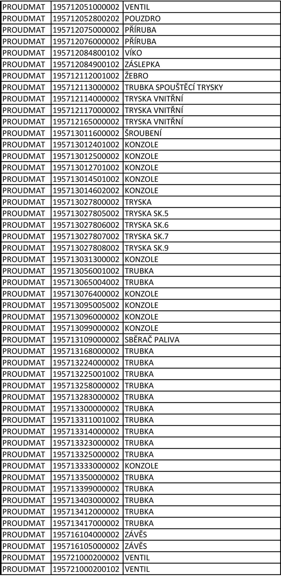 195713014501002 KONZOLE 195713014602002 KONZOLE 195713027800002 TRYSKA 195713027805002 TRYSKA SK.5 195713027806002 TRYSKA SK.6 195713027807002 TRYSKA SK.7 195713027808002 TRYSKA SK.