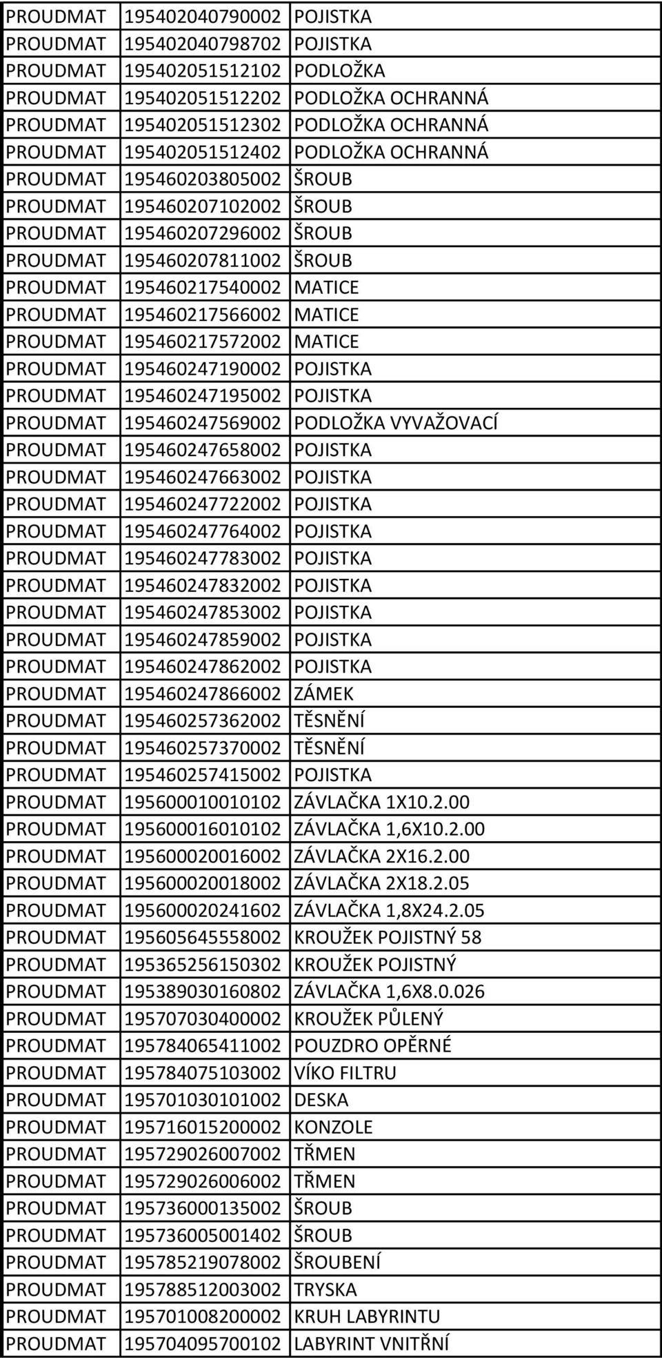 195460247569002 PODLOŽKA VYVAŽOVACÍ 195460247658002 POJISTKA 195460247663002 POJISTKA 195460247722002 POJISTKA 195460247764002 POJISTKA 195460247783002 POJISTKA 195460247832002 POJISTKA