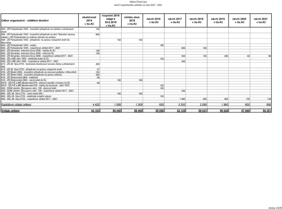 na učebnu 404 - ZŠ Partyzánská 1053 - příspěvek na opravu vstupních dveří do 150 150 tělocvičny 404 - ZŠ Partyzánská 1053 - unipar 180 404 - ZŠ Partyzánská 1053 - rozpočtový výhled 2017-2021 800 100