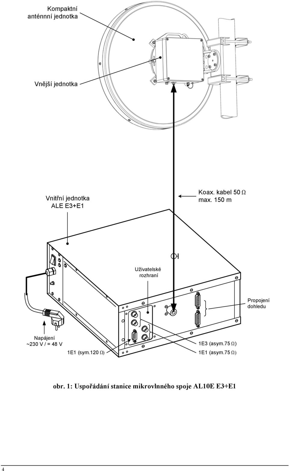 150 m Uživatelské rozhraní Propojení dohledu Napájení ~230 V / = 48