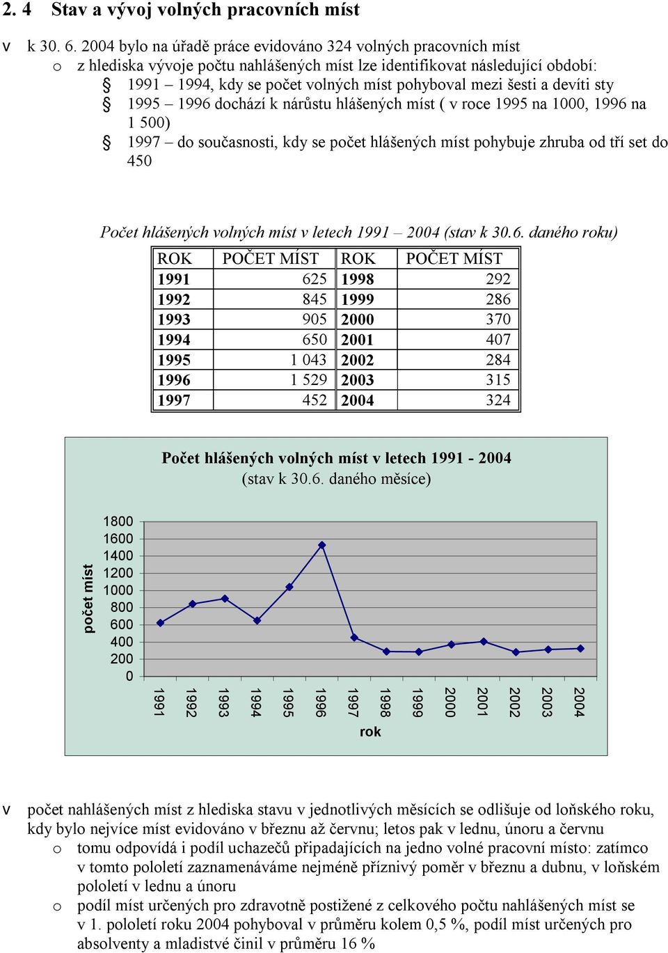 šesti a devíti sty 1995 1996 dochází k nárůstu hlášených míst ( v roce 1995 na 1000, 1996 na 1 500) 1997 do současnosti, kdy se počet hlášených míst pohybuje zhruba od tří set do 450 Počet hlášených