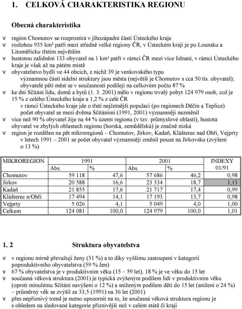 44 obcích, z nichž 39 je venkovského typu významnou částí sídelní struktury jsou města (největší je Chomutov s cca 50 tis.