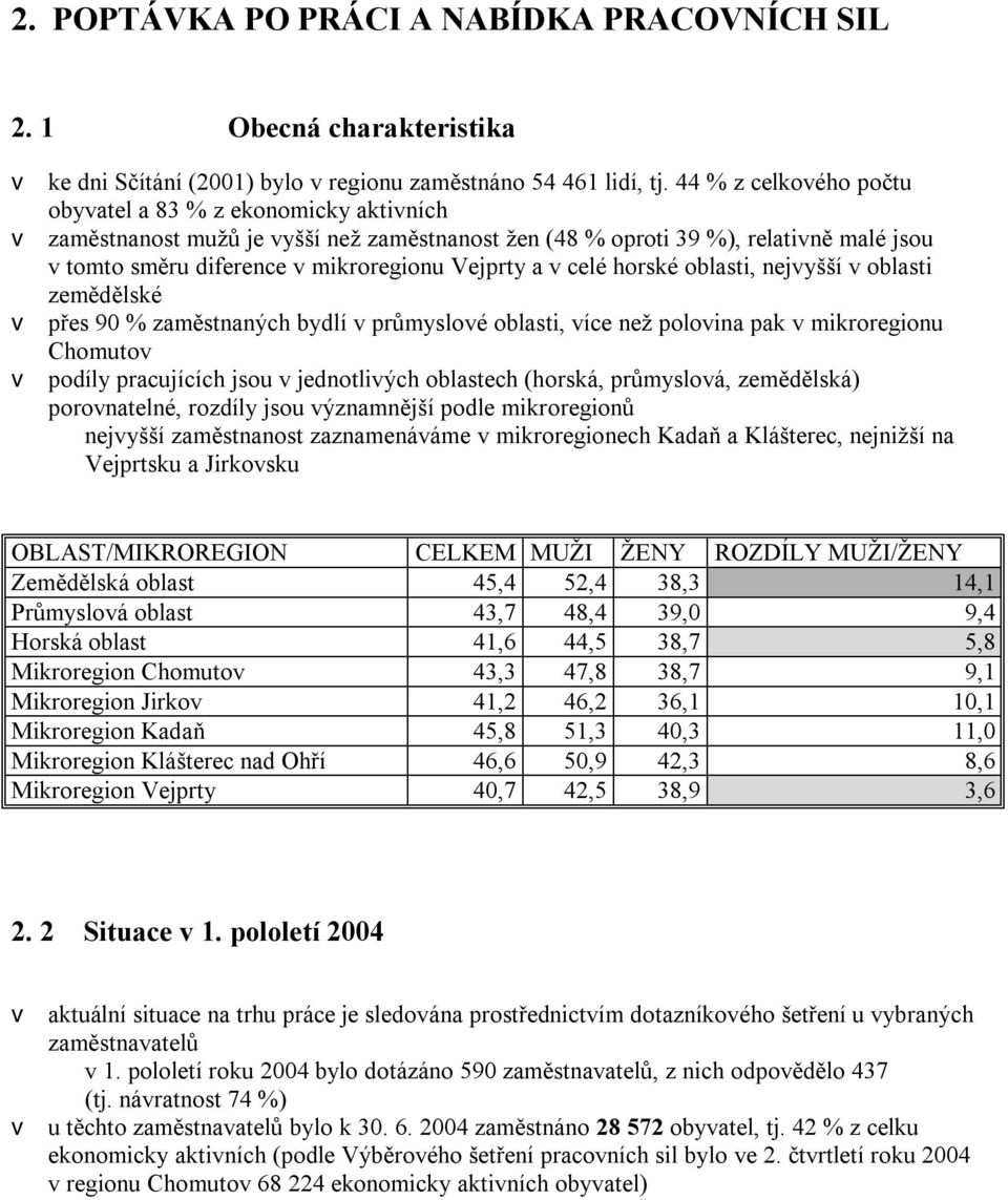 a v celé horské oblasti, nejvyšší v oblasti zemědělské v přes 90 % zaměstnaných bydlí v průmyslové oblasti, více než polovina pak v mikroregionu Chomutov v podíly pracujících jsou v jednotlivých