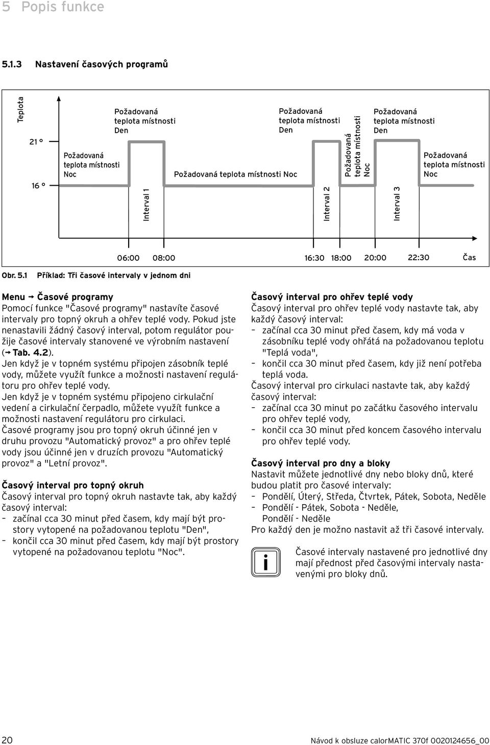 Požadovaná teplota místnosti Noc Požadovaná teplota místnosti Den Interval 3 Požadovaná teplota místnosti Noc 06:00 08:00 16:30 18:00 20:00 22:30 Čas Obr. 5.