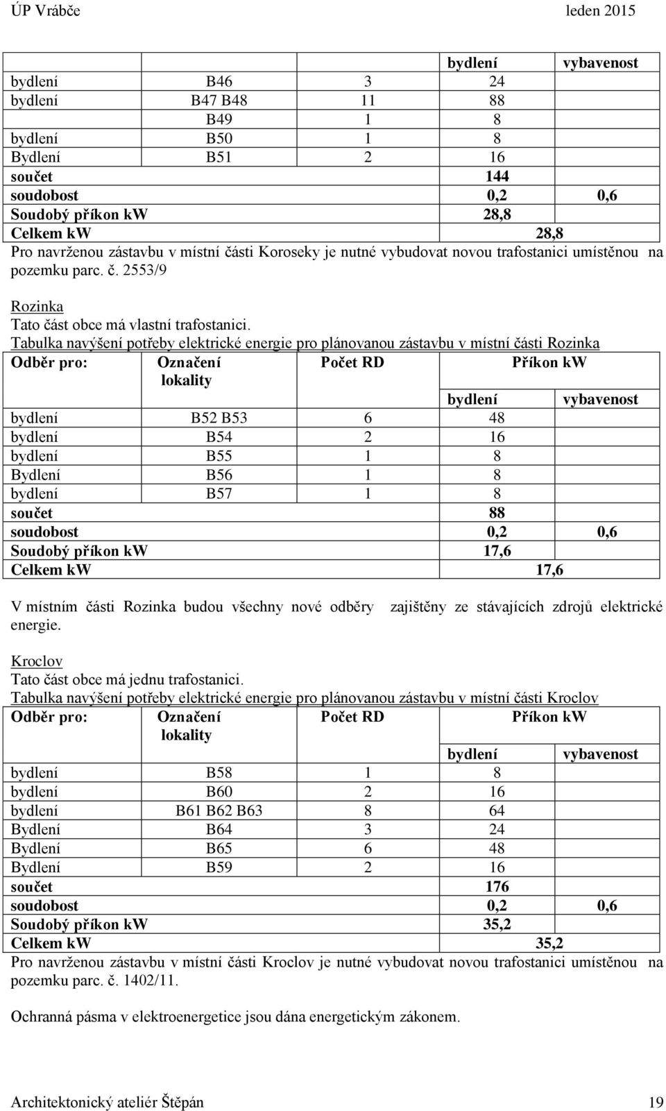 Tabulka navýšení potřeby elektrické energie pro plánovanou zástavbu v místní části Rozinka Odběr pro: Označení Počet RD Příkon kw lokality bydlení vybavenost bydlení B52 B53 6 48 bydlení B54 2 16