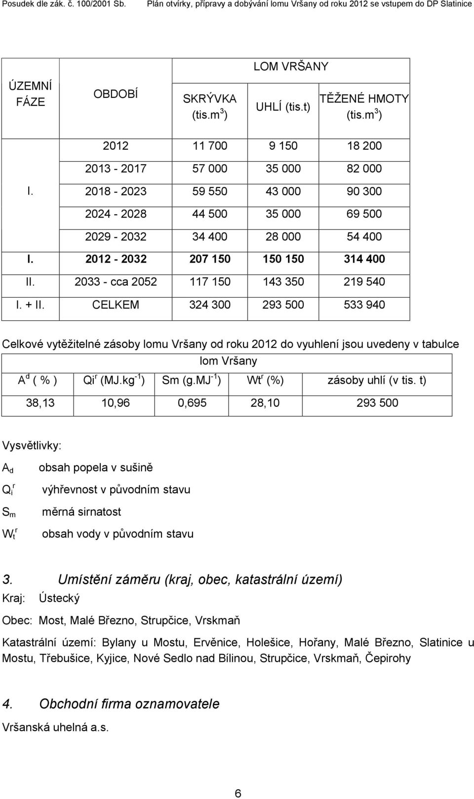 CELKEM 324 300 293 500 533 940 Celkové vytěžitelné zásoby lomu Vršany od roku 2012 do vyuhlení jsou uvedeny v tabulce lom Vršany A d ( % ) Qi r (MJ.kg -1 ) Sm (g.mj -1 ) Wt r (%) zásoby uhlí (v tis.