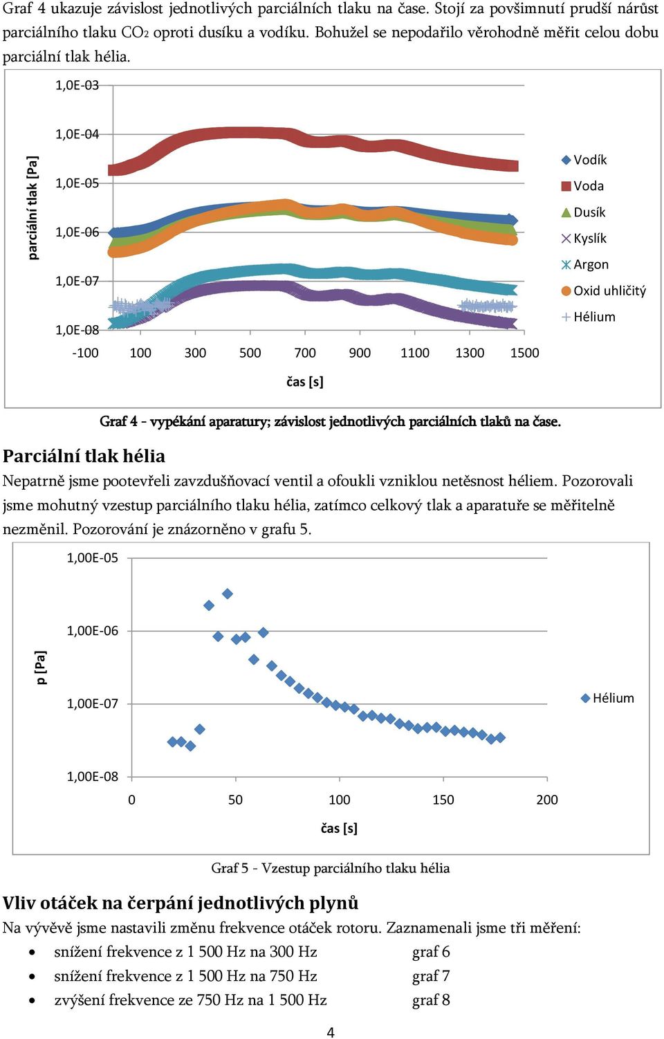 1,0E-03 1,0E-04 1,0E-05 1,0E-06 1,0E-07 1,0E-08-100 100 300 500 700 900 1100 1300 1500 Graf 4 - vypékání aparatury; závislost jednotlivých parciálních tlaků na čase.