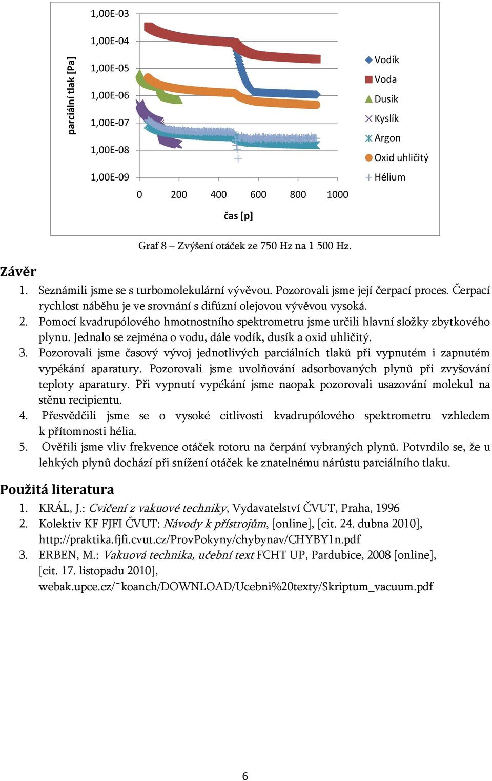 Pomocí kvadrupólového hmotnostního spektrometru jsme určili hlavní složky zbytkového plynu. Jednalo se zejména o vodu, dále vodík, dusík a oxid uhličitý. 3.