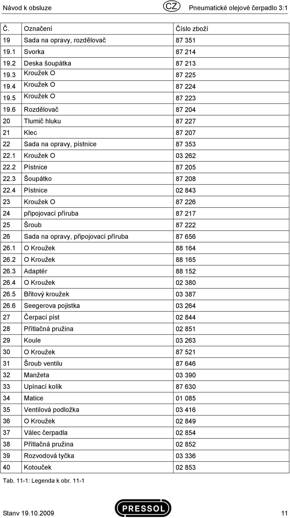 3 Šoupátko 87 208 22.4 Pístnice 02 843 23 Kroužek O 87 226 24 připojovací příruba 87 217 25 Šroub 87 222 26 Sada na opravy, připojovací příruba 87 656 26.1 O Kroužek 88 164 26.2 O Kroužek 88 165 26.