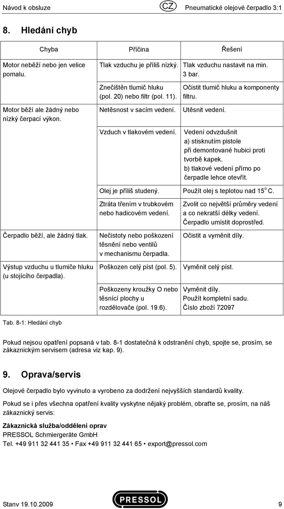 Utěsnit vedení. Vedení odvzdušnit a) stisknutím pistole při demontované hubici proti tvorbě kapek. b) tlakové vedení přímo po čerpadle lehce otevřít. Olej je příliš studený.