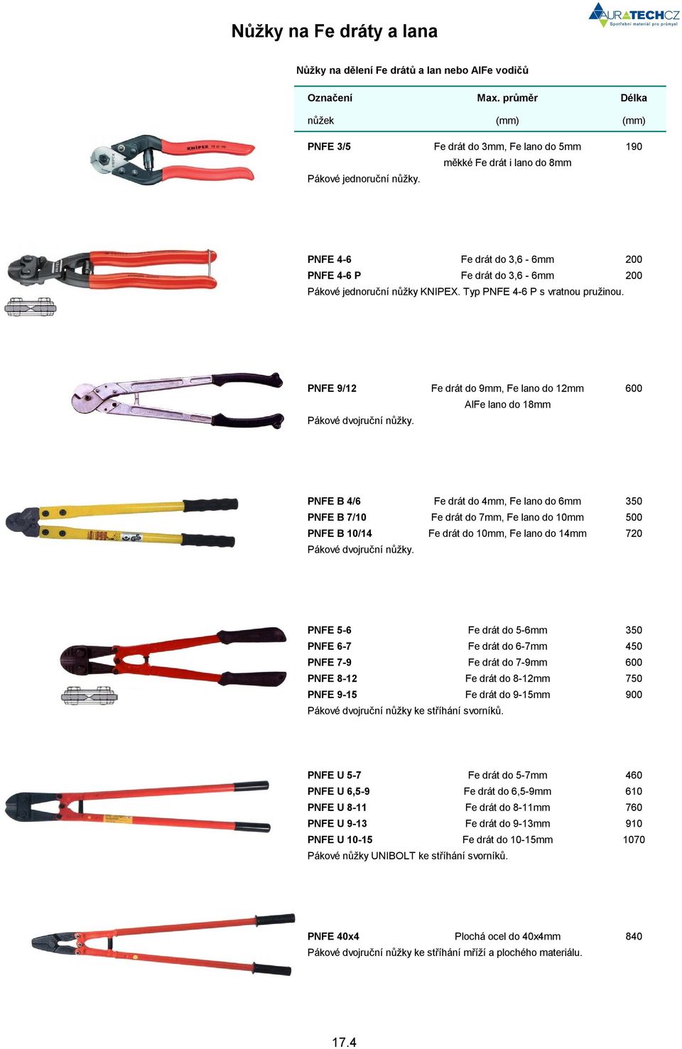 PNFE 4-6 Fe drát do 3,6-6mm 200 PNFE 4-6 P Fe drát do 3,6-6mm 200 Pákové jednoru ní n žky KNIPEX. Typ PNFE 4-6 P s vratnou pružinou.