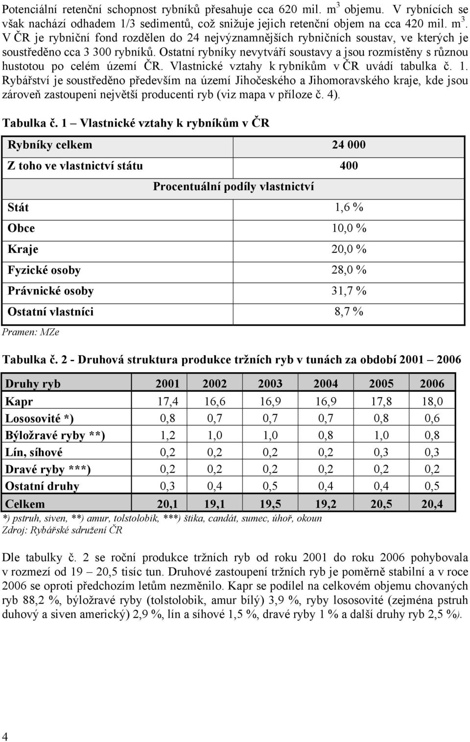 Rybářství je soustředěno především na území Jihočeského a Jihomoravského kraje, kde jsou zároveň zastoupeni největší producenti ryb (viz mapa v příloze č. 4). Tabulka č.