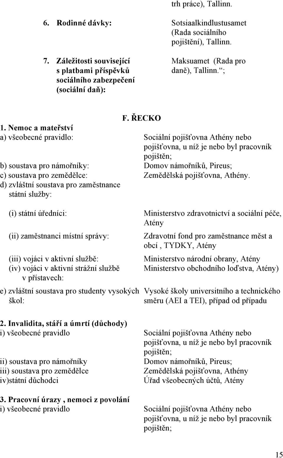 Nemoc a mateřství a) všeobecné pravidlo: Sociální pojišťovna Athény nebo pojišťovna, u níž je nebo byl pracovník pojištěn; b) soustava pro námořníky: Domov námořníků, Pireus; c) soustava pro