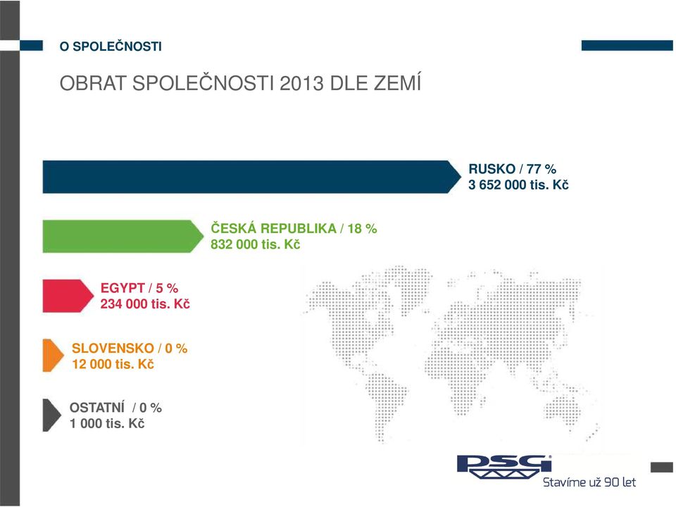 Kč ČESKÁ REPUBLIKA / 18 % 832 000 tis.