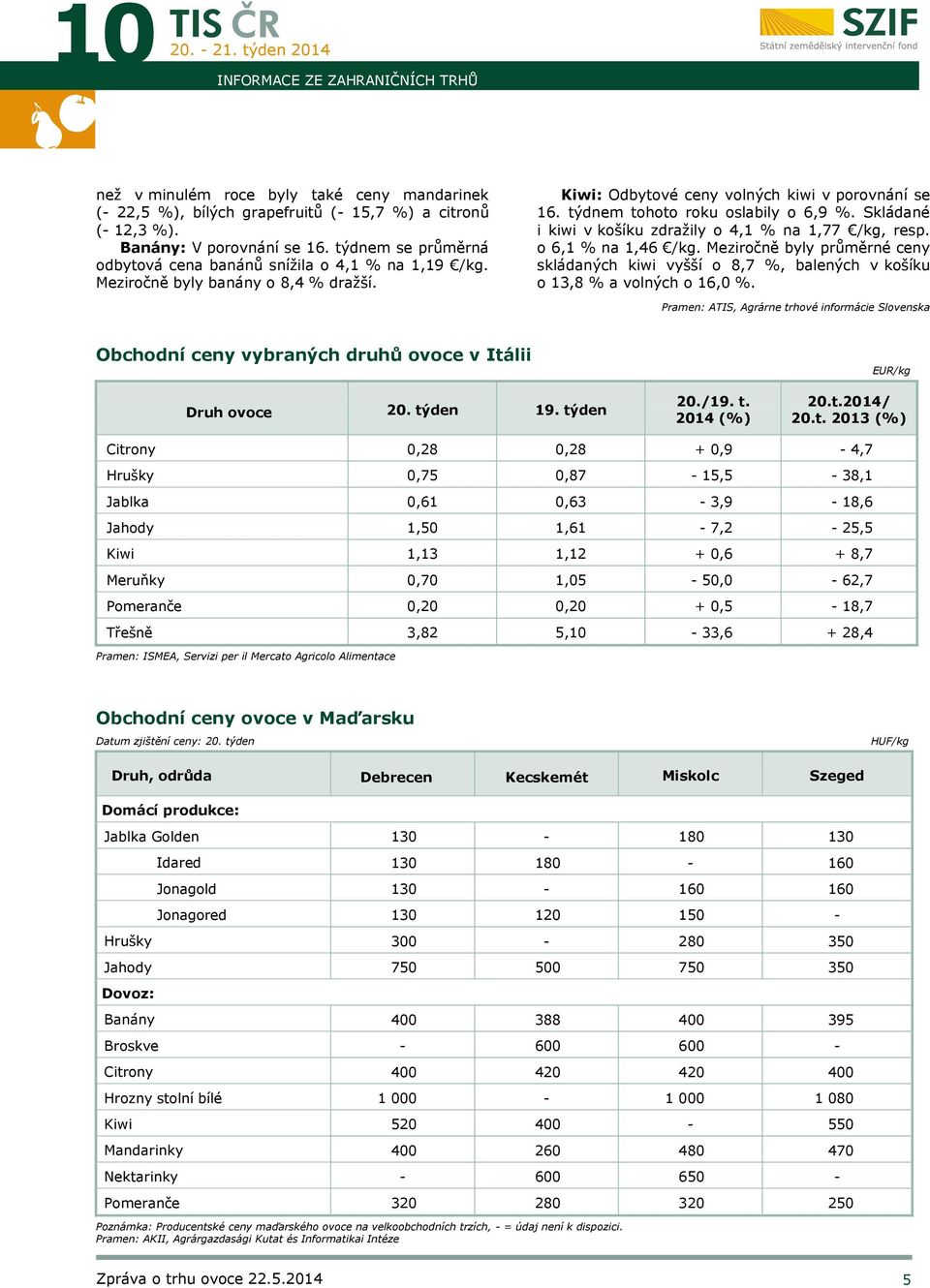 Skládané i kiwi v košíku zdražily o 4,1 % na 1,77 /kg, resp. o 6,1 % na 1,46 /kg. Meziročně byly průměrné ceny skládaných kiwi vyšší o 8,7 %, balených v košíku o 13,8 % a volných o 16,0 %.