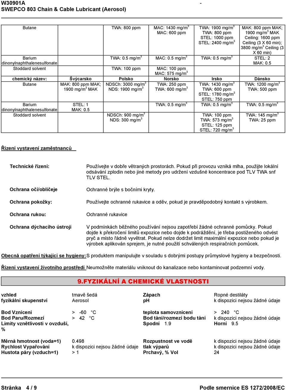 5 Stoddard solvent TWA: 100 ppm MAC: 100 ppm MAC: 575 mg/m 3 chemický název: Švýcarsko Polsko Norsko Irsko Dánsko Butane MAK: 800 ppm MAK; 1900 mg/m 3 MAK NDSCh: 3000 mg/m 3 NDS: 1900 mg/m 3 TWA: 250