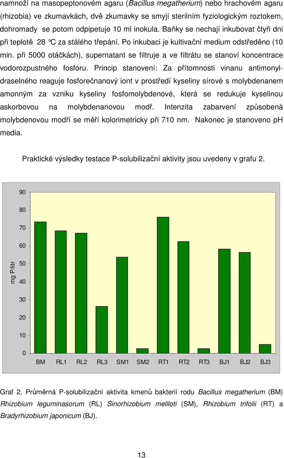 při 5000 otáčkách), supernatant se filtruje a ve filtrátu se stanoví koncentrace vodorozpustného fosforu.