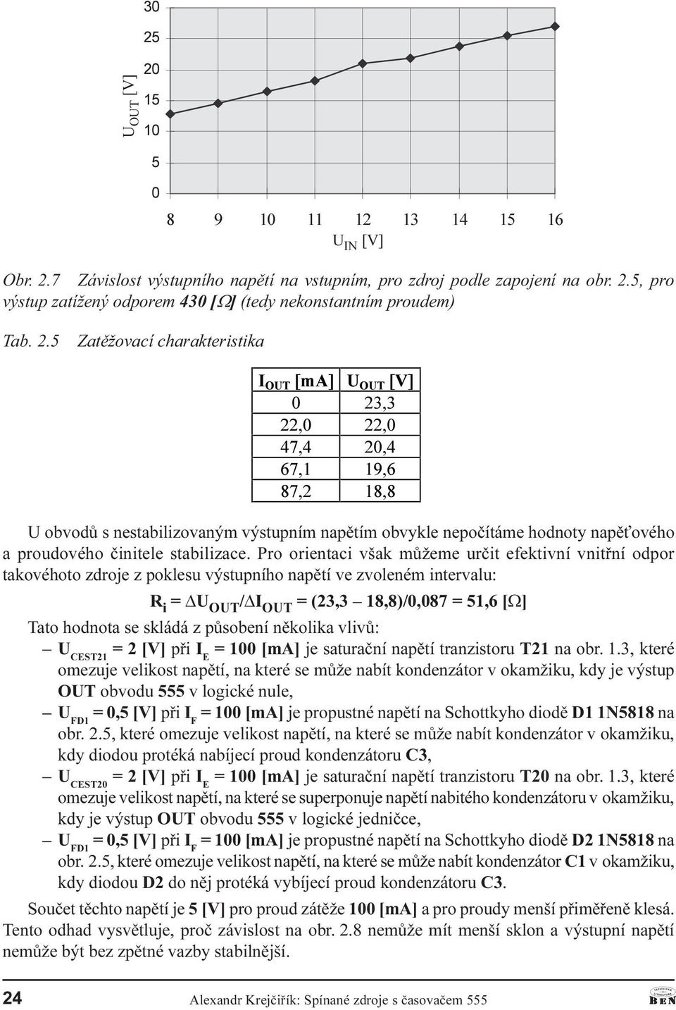 vnitøní odpor takovéhoto zdroje z poklesu výstupního napìtí ve zvoleném intervalu: R i = DU OUT /DI OUT = (23,3 18,8)/0,087 = 51,6 [W] Tato hodnota se skládá z pùsobení nìkolika vlivù: U CEST21 = 2