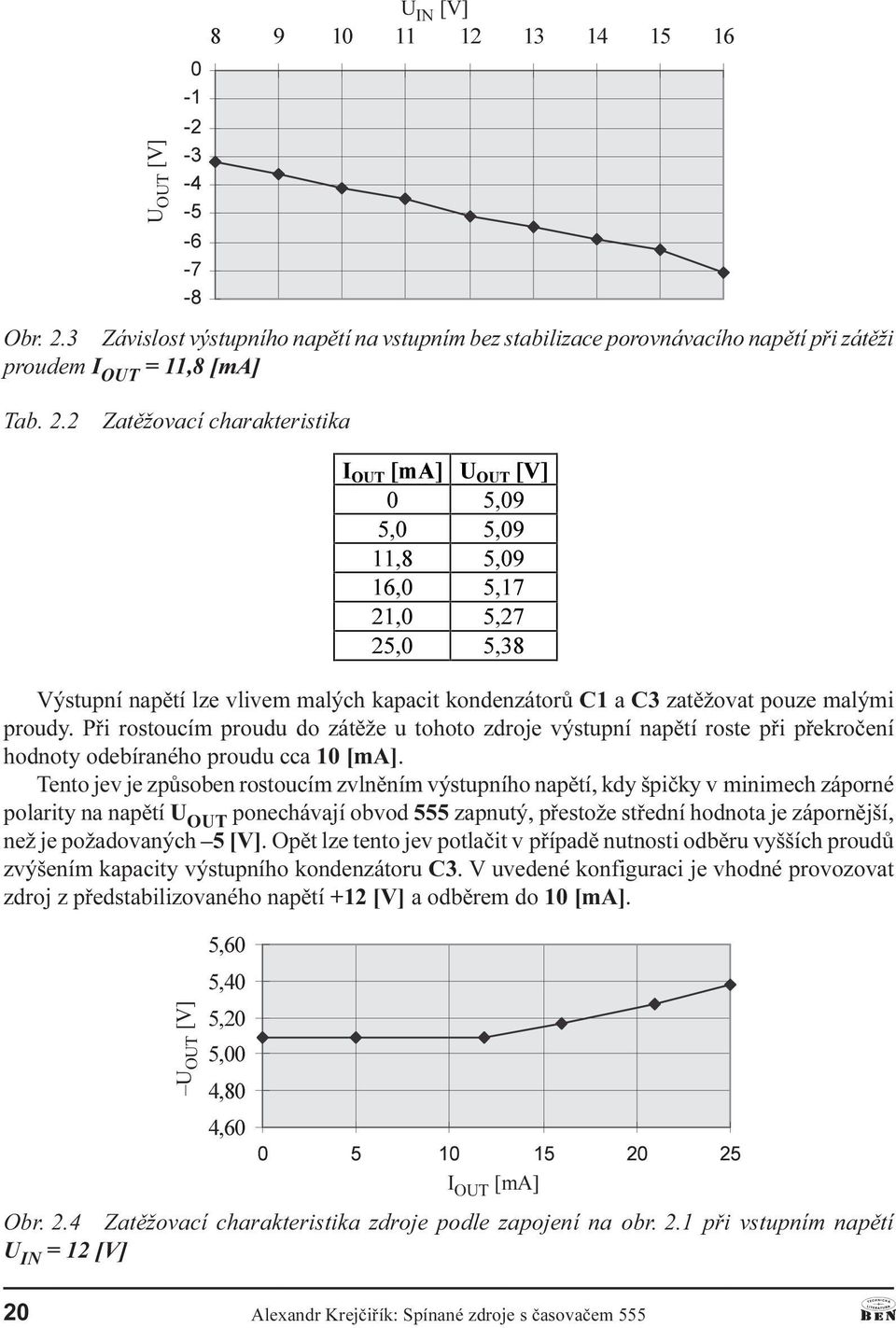 proudu cca 10 [m] Tento jev je zpùsoben rostoucím zvlnìním výstupního napìtí, kdy špièky v minimech záporné polarity na napìtí U OUT ponechávají obvod 555 zapnutý, pøestože støední hodnota je