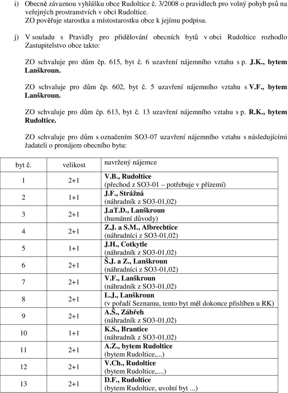 ZO schvaluje pro dům čp. 602, byt č. 5 uzavření nájemního vztahu s V.F., bytem Lanškroun. ZO schvaluje pro dům čp. 613, byt č. 13 uzavření nájemního vztahu s p. R.K., bytem Rudoltice.