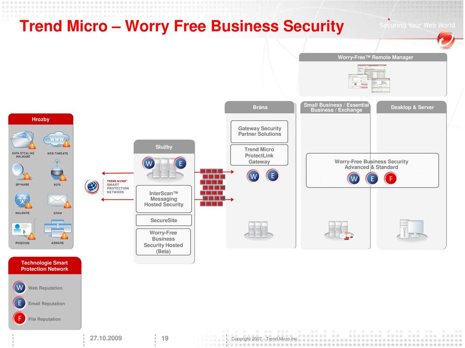 SecureSite eb Technologie Smart Reputation Protection Smart Network Protection Technologies Network Email Reputation eb Reputation File eb Reputation (Q2 09)