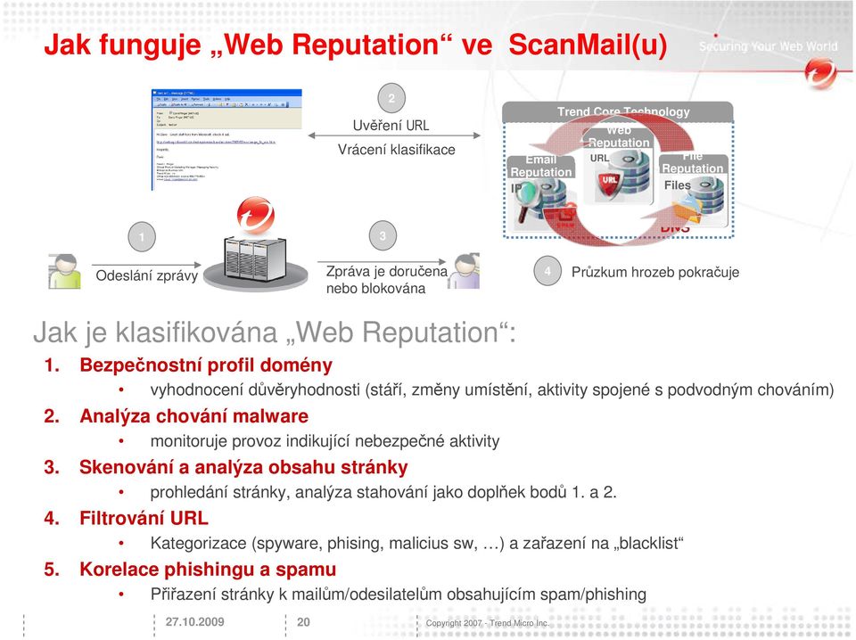 Bezpečnostní profil domény vyhodnocení důvěryhodnosti (stáří, změny umístění, aktivity spojené s podvodným chováním) 2. Analýza chování malware monitoruje provoz indikující nebezpečné aktivity 3.