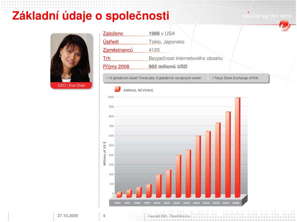 USD 10 globálních lokalit TrendLabs; 9 globálních vývojových center Tokyo