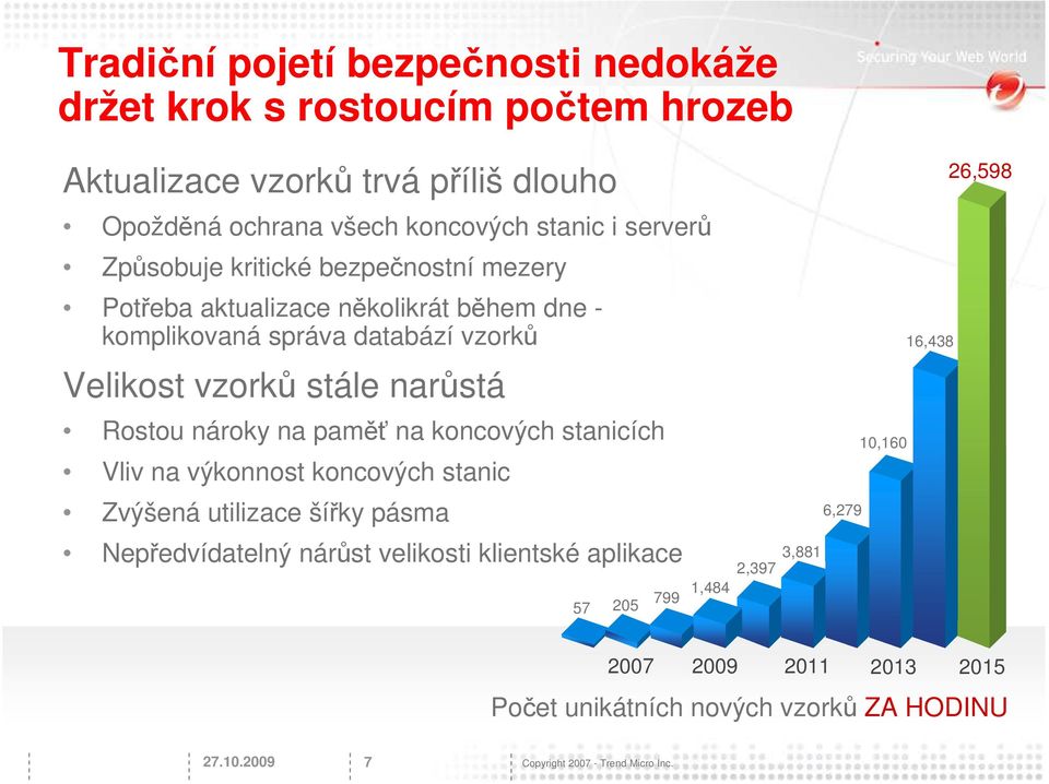 Rostou nároky na paměť na koncových stanicích Vliv na výkonnost koncových stanic Zvýšená utilizace šířky pásma Nepředvídatelný nárůst velikosti klientské