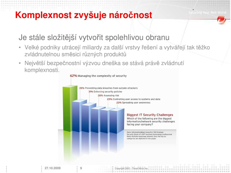 zvládnutelnou směsici různých produktů Největší bezpečnostní výzvou dneška se