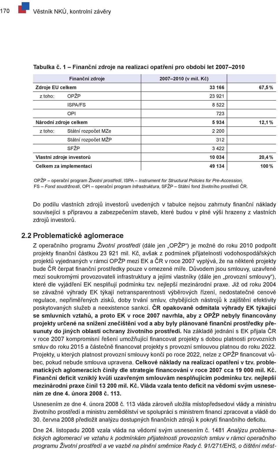 investorů 10 034 20,4 % Celkem za implementaci 49 134 100 % OPŽP operační program Životní prostředí, ISPA Instrument for Structural Policies for Pre-Accession, FS Fond soudržnosti, OPI operační