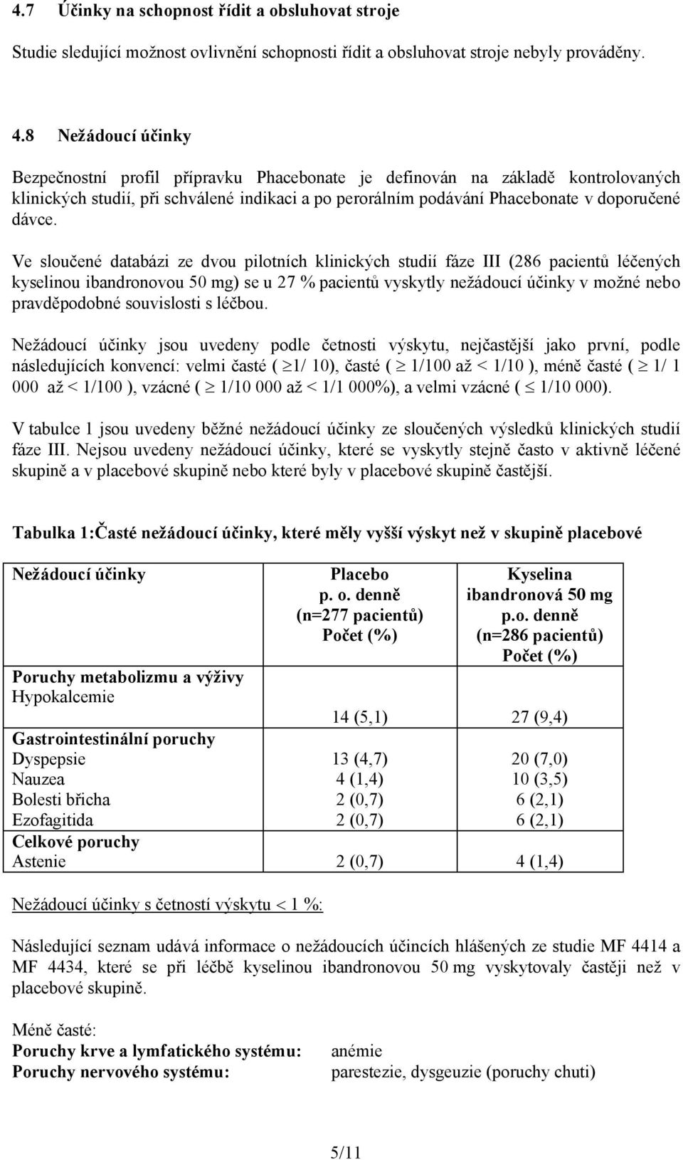 Ve sloučené databázi ze dvou pilotních klinických studií fáze III (286 pacientů léčených kyselinou ibandronovou 50 mg) se u 27 % pacientů vyskytly nežádoucí účinky v možné nebo pravděpodobné