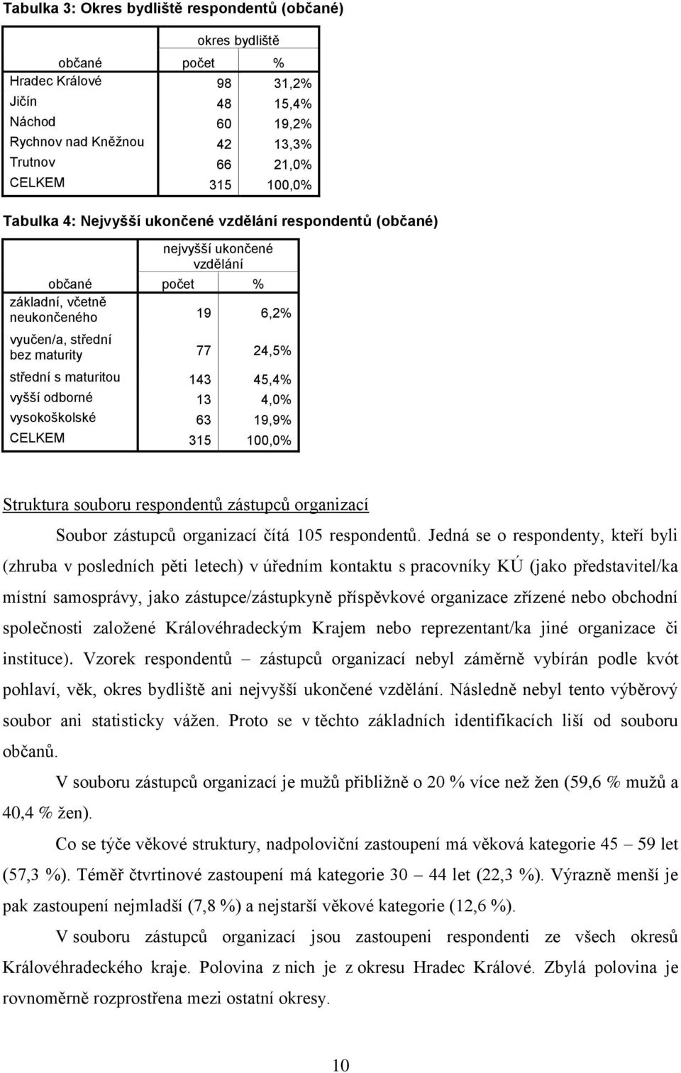 143 45,4% vyšší odborné 13 4,0% vysokoškolské 63 19,9% CELKEM 315 100,0% Struktura souboru respondentů zástupců organizací Soubor zástupců organizací čítá 105 respondentů.