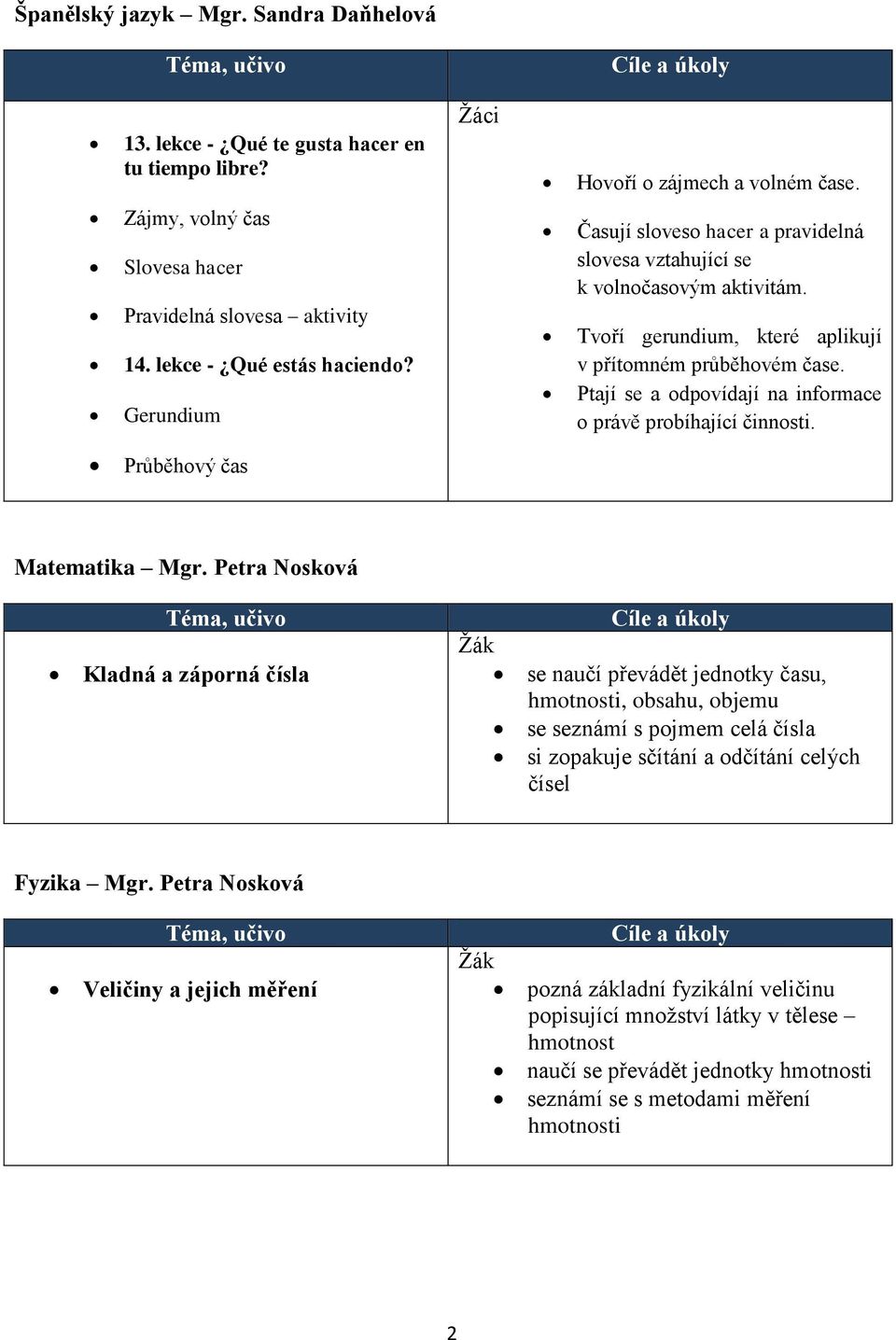 Ptají se a odpovídají na informace o právě probíhající činnosti. Průběhový čas Matematika Mgr.