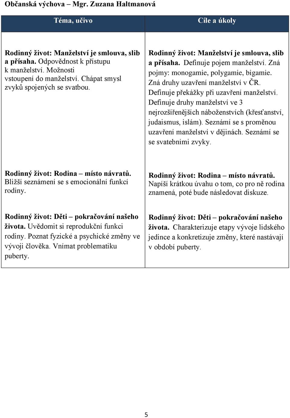 Definuje překážky při uzavření manželství. Definuje druhy manželství ve 3 nejrozšířenějších náboženstvích (křesťanství, judaismus, islám). Seznámí se s proměnou uzavření manželství v dějinách.