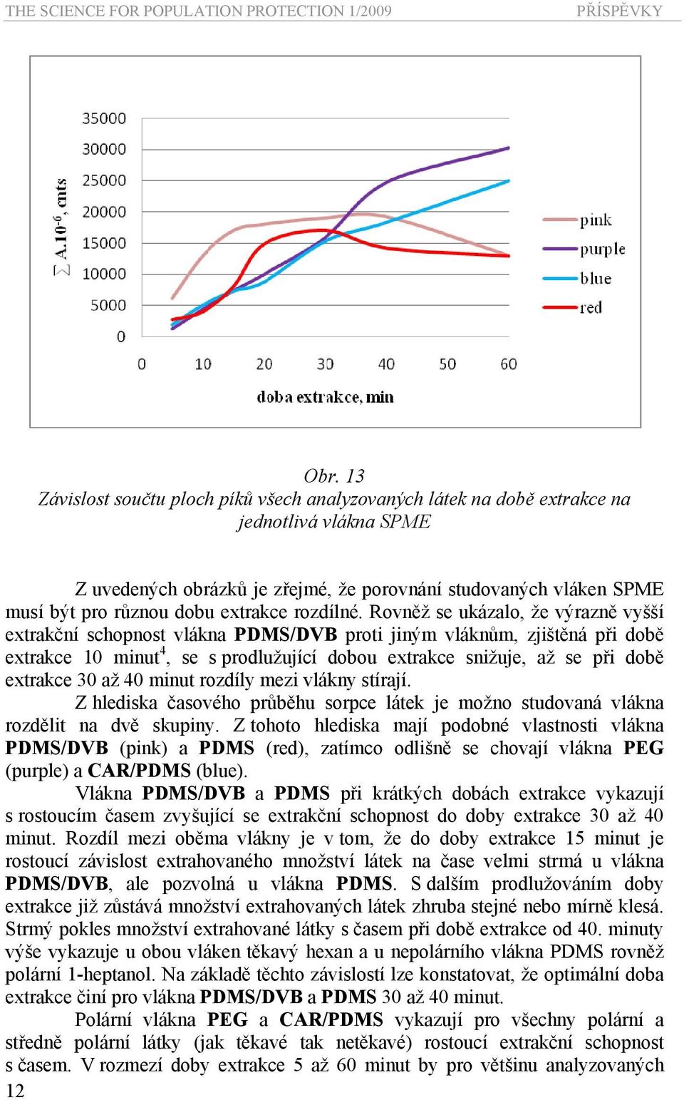 extrakce rozdílné.