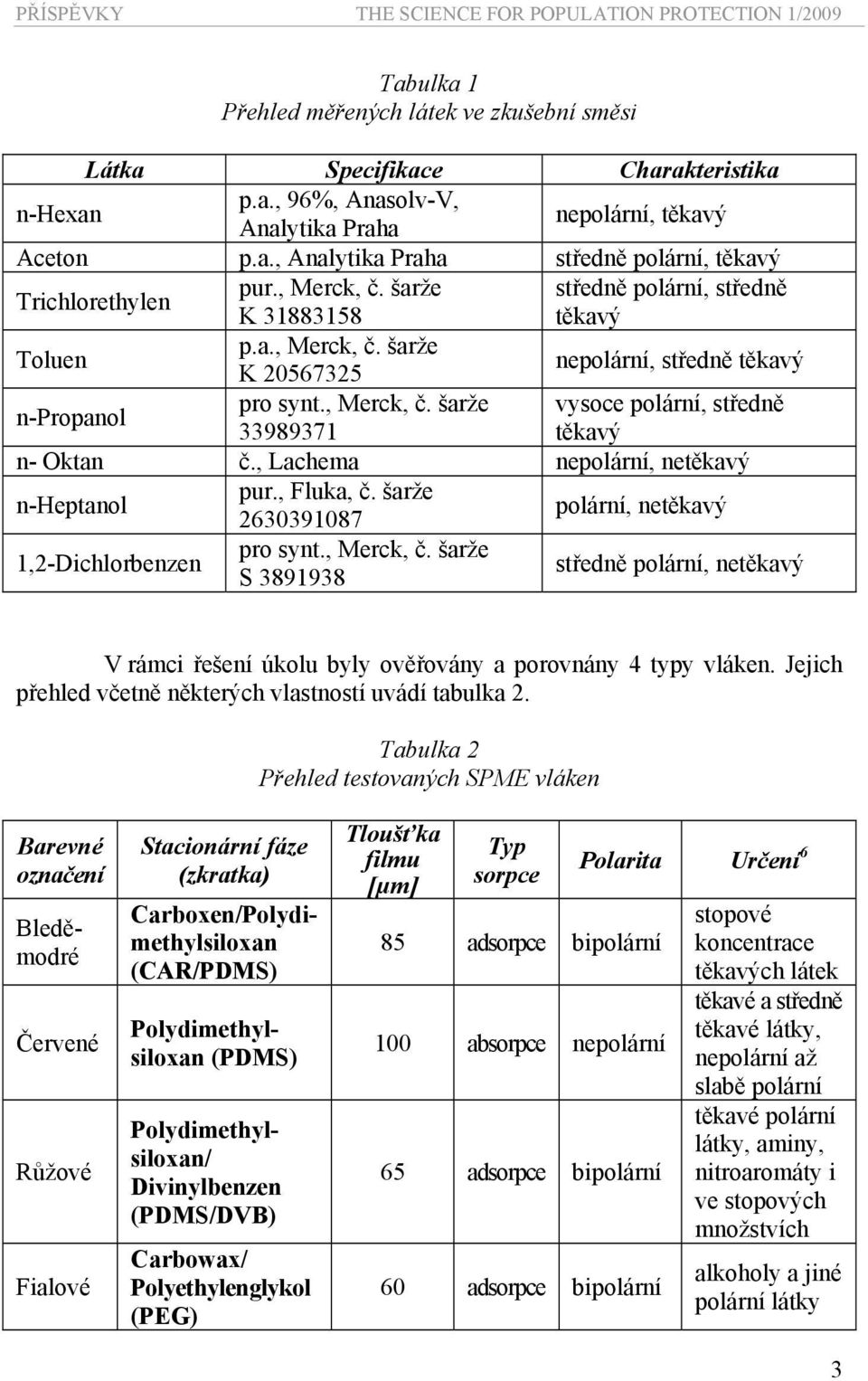 , Merck, č. šarže vysoce polární, středně 33989371 těkavý n- Oktan č., Lachema nepolární, netěkavý n-heptanol pur., Fluka, č. šarže 2630391087 polární, netěkavý 1,2-Dichlorbenzen pro synt., Merck, č. šarže S 3891938 středně polární, netěkavý V rámci řešení úkolu byly ověřovány a porovnány 4 typy vláken.