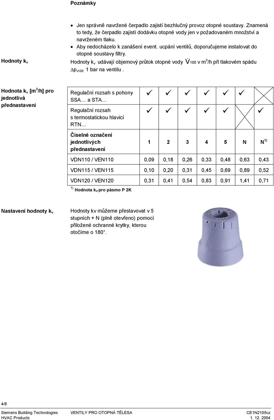 V. Hodnota k v [m /h] pro jednotlivá p ednastavení Regula ní rozsah s pohony SSA a STA Regula ní rozsah s termostatickou hlavicí RTN íselné ozna ení jednotlivých p ednastavení 4 N N ) VDN0 / VEN0