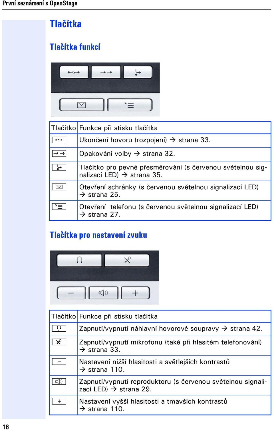 Otevření telefonu (s červenou světelnou signalizací LED) strana 27. Tlačítka pro nastavení zvuku 16 Tlačítko Funkce při stisku tlačítka o Zapnutí/vypnutí náhlavní hovorové soupravy strana 42.