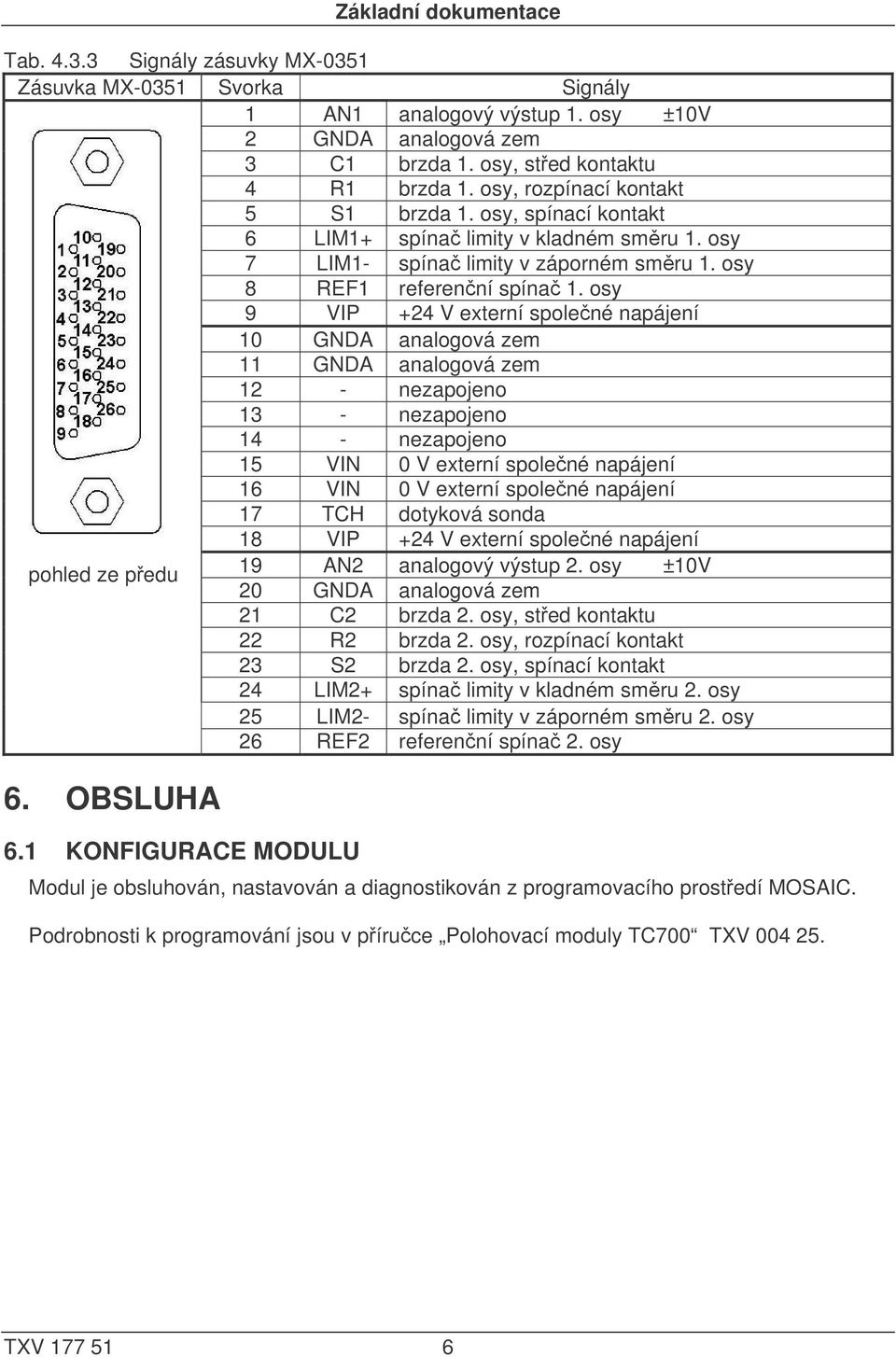 osy 9 VIP +24 V externí společné napájení 10 GNDA analogová zem 11 GNDA analogová zem 12 - nezapojeno 13 - nezapojeno 14 - nezapojeno 15 VIN 0 V externí společné napájení 16 VIN 0 V externí společné