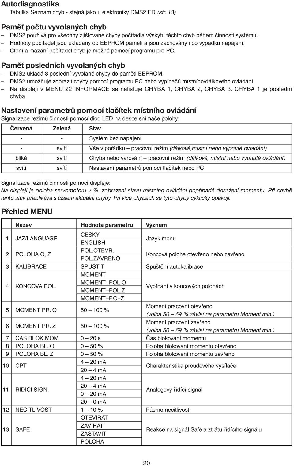 Hodnoty počítadel jsou ukládány do EEPROM paměti a jsou zachovány i po výpadku napájení. Čtení a mazání počítadel chyb je možné pomocí programu pro PC.