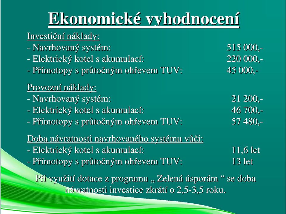 průto točným ohřevem TUV: 57 480,- Doba návratnosti n navrhovaného systému vůčv ůči: - Elektrický kotel s akumulací: 11,6 let -