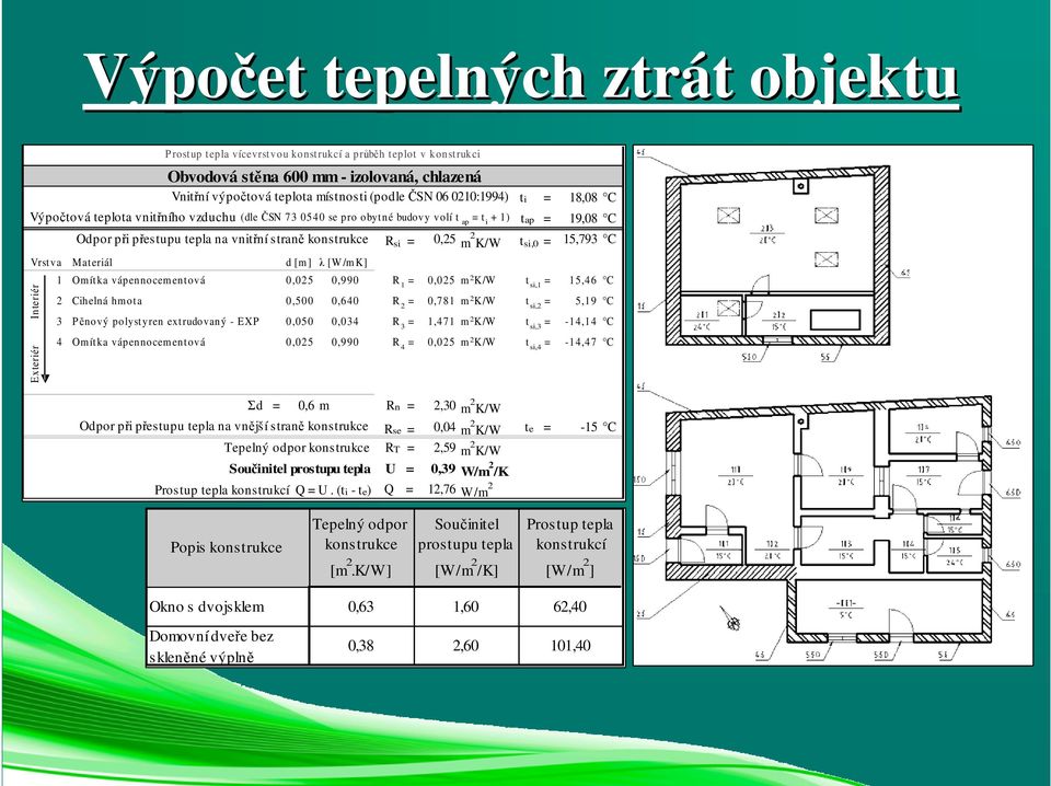 [W /m K] ti = 18,08 C tap = 19,08 C R si = 0,25 m 2 K/W t si,0 = 15,793 C 1 Om ítka vápennocem entová 0,025 0,990 R 1 = 0,025 m 2 K/W t si,1 = 15,46 C 2 Cihelná hmot a 0,500 0,640 R 2 = 0,781 m 2 K/W