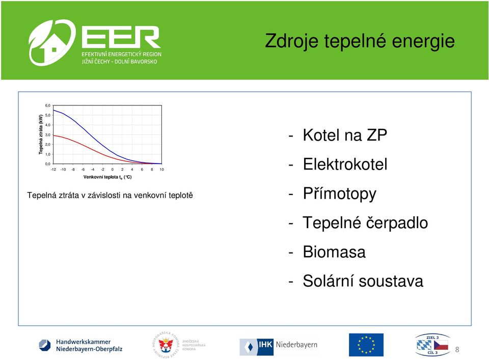 ZP - Elekrokoel - Přímoopy -