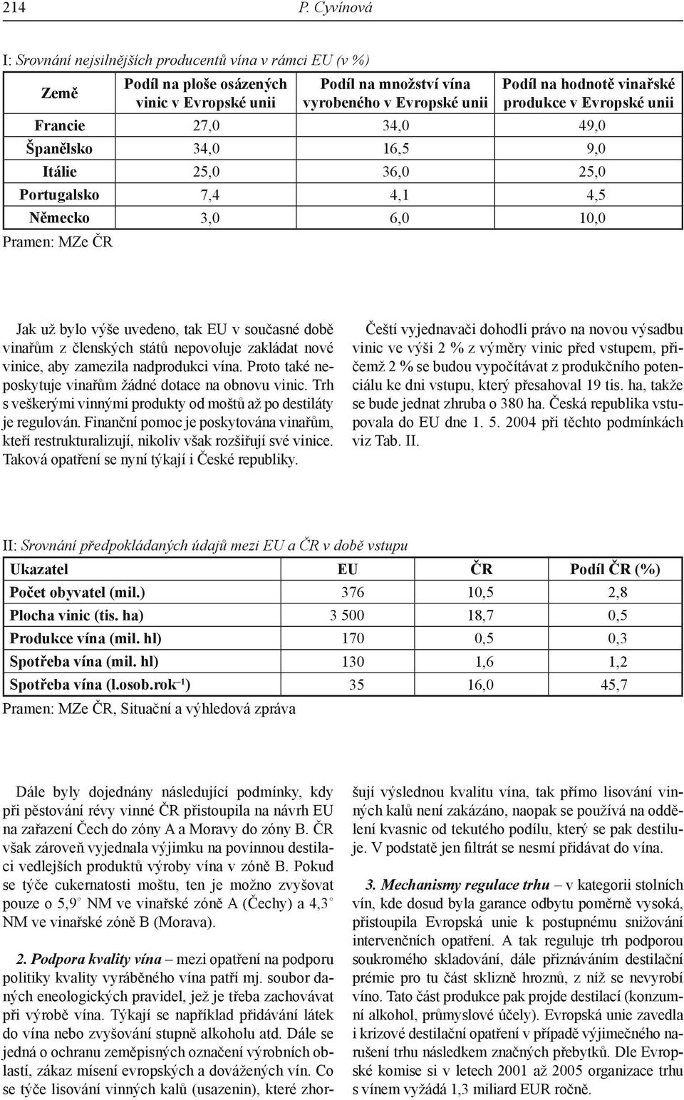 produkce v Evropské unii Francie 27,0 34,0 49,0 Španělsko 34,0 16,5 9,0 Itálie 25,0 36,0 25,0 Portugalsko 7,4 4,1 4,5 Německo 3,0 6,0 10,0 Pramen: MZe ČR Jak už bylo výše uvedeno, tak EU v současné